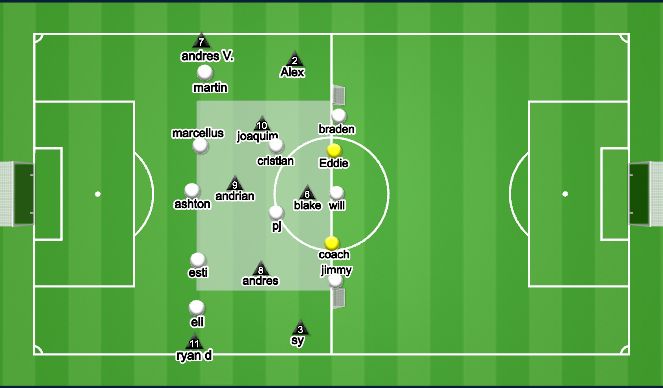 Football/Soccer Session Plan Drill (Colour): 7+3vs8+2N - RECOVERY RUNS!