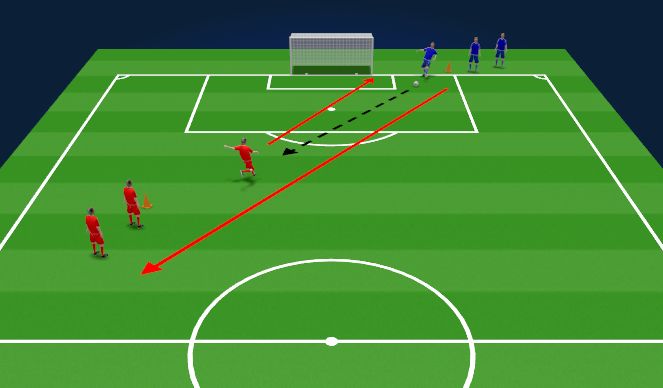 Football/Soccer Session Plan Drill (Colour): shooting (20 minutes)