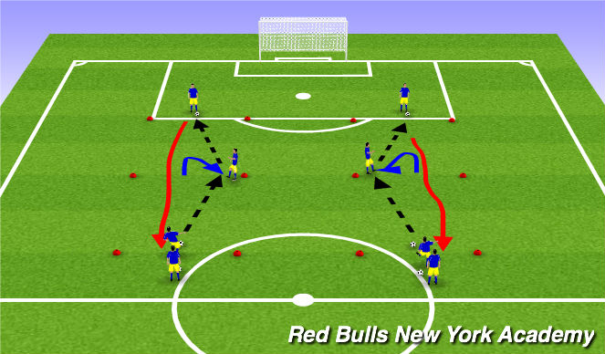 Football/Soccer Session Plan Drill (Colour): Technical Repitions