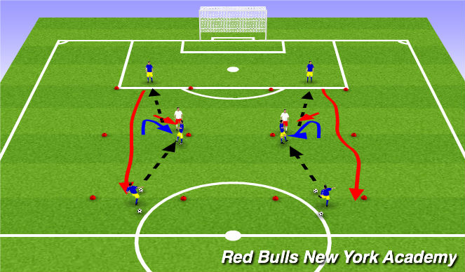 Football/Soccer Session Plan Drill (Colour): Technical Repititions (Semi-Opposed)