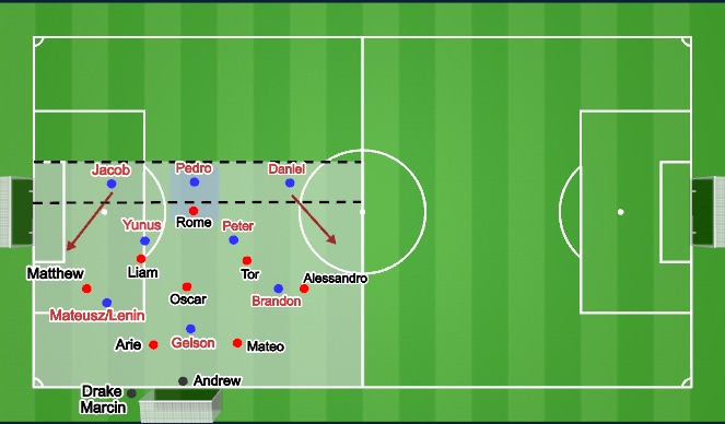 Football/Soccer Session Plan Drill (Colour): Game 9v8 (9v5+3)