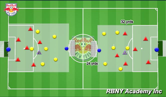 Football/Soccer Session Plan Drill (Colour): End Game 7v7