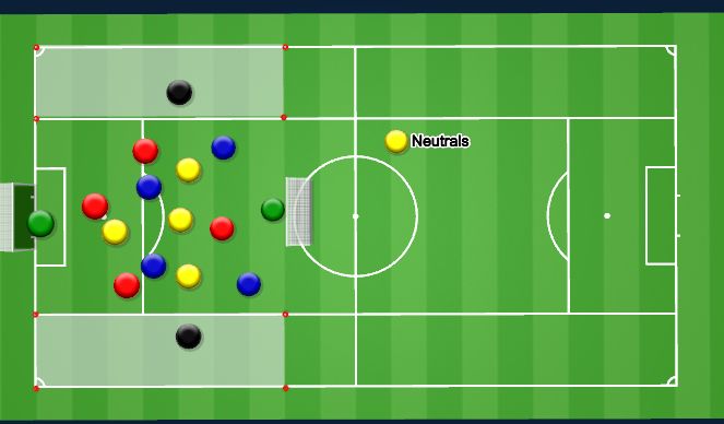 Football/Soccer Session Plan Drill (Colour): Specific Practice