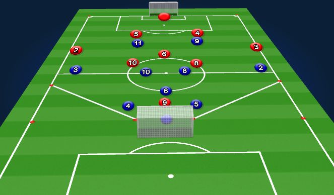 Football/Soccer Session Plan Drill (Colour): 10v9 Phase of Play