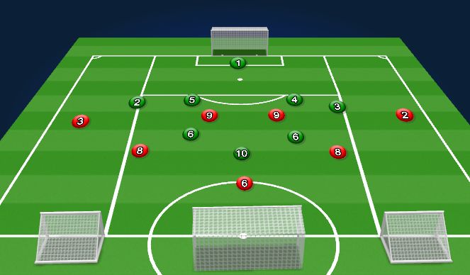 Football/Soccer Session Plan Drill (Colour): Defending The Switch (8v7)