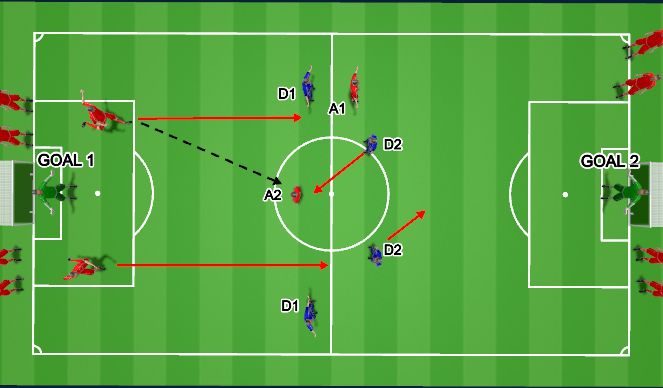 Football/Soccer Session Plan Drill (Colour): Screen 2