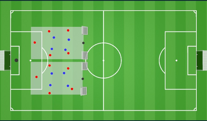 Football/Soccer Session Plan Drill (Colour): Game 6v4+GK