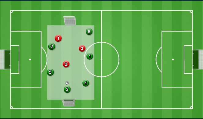 Football/Soccer Session Plan Drill (Colour): Screen 3