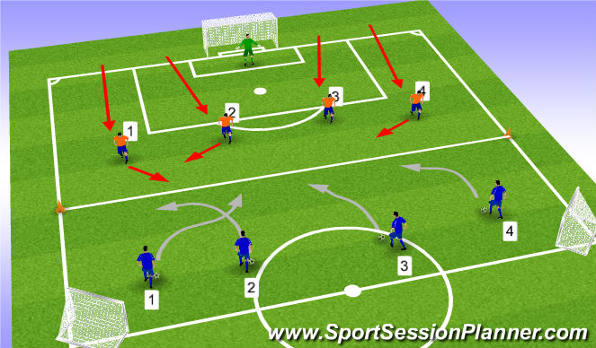 Football/Soccer Session Plan Drill (Colour): 1 v 1 Defending Activity