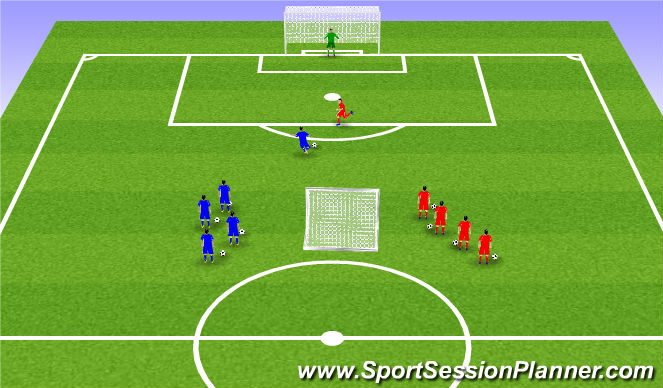 Football/Soccer Session Plan Drill (Colour): 1v1 Finishing and Transition