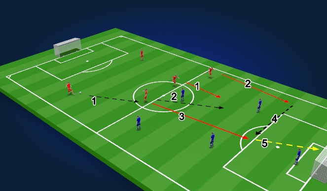 Football/Soccer Session Plan Drill (Colour): Screen 1