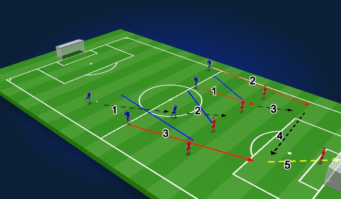 Football/Soccer Session Plan Drill (Colour): Screen 2