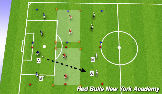 Football/Soccer Session Plan Drill (Colour): Semiopposed