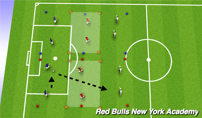 Football/Soccer Session Plan Drill (Colour): Opposed