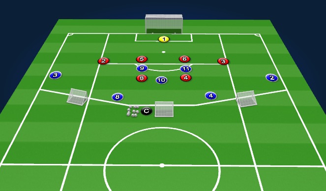 Football/Soccer Session Plan Drill (Colour): Specific 