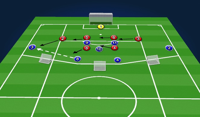 Football/Soccer Session Plan Drill (Colour): Specific Information 1