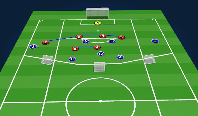 Football/Soccer Session Plan Drill (Colour): Specific Information 2