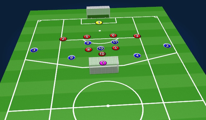 Football/Soccer Session Plan Drill (Colour): SSG
