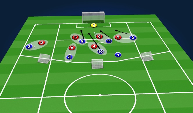 Football/Soccer Session Plan Drill (Colour): Man for man roles and responsibilities