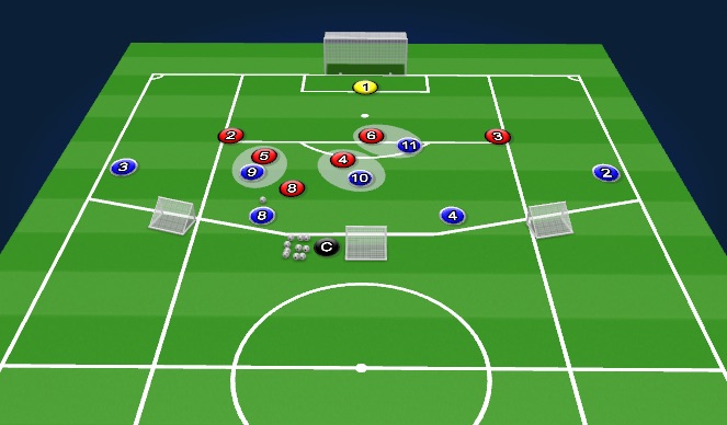 Football/Soccer Session Plan Drill (Colour): Problem 1 (Striker Dropping in)