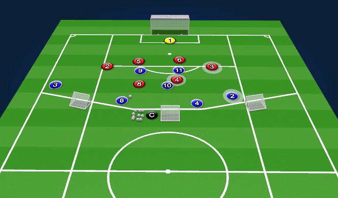Football/Soccer Session Plan Drill (Colour): Problem 2 (Winger inside)