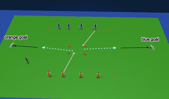 Hockey Session Plan Drill (Colour): Goalscoring Competition