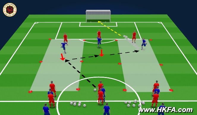 Football/Soccer Session Plan Drill (Colour): Screen 3