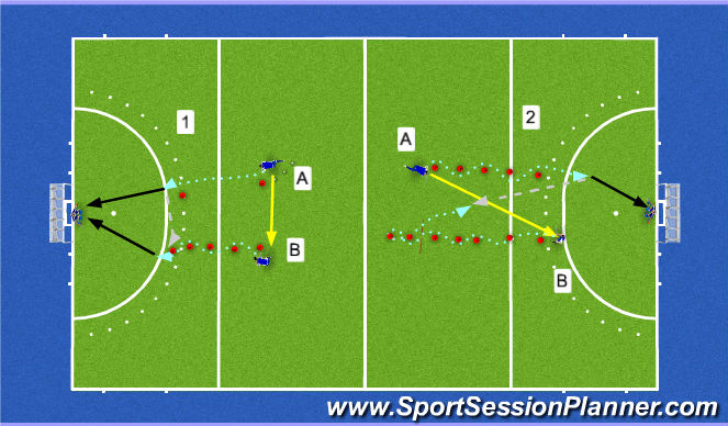 Hockey Session Plan Drill (Colour): 1v1