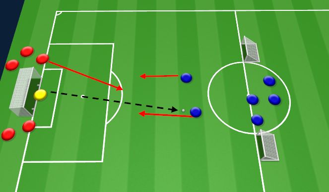Football/Soccer Session Plan Drill (Colour): General Practice 