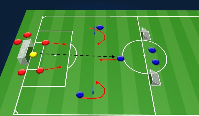 Football/Soccer Session Plan Drill (Colour): General Practice progression