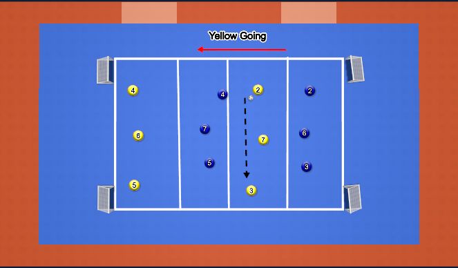 Futsal Session Plan Drill (Colour): Drill: Defending Principles