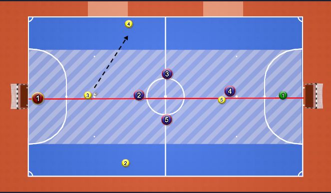 Futsal Session Plan Drill (Colour): Full game model