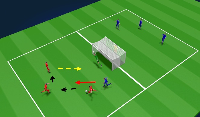 Football/Soccer Session Plan Drill (Colour): Attacking