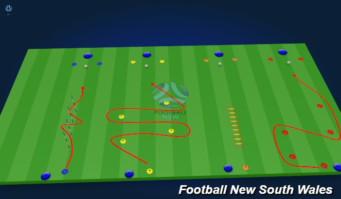 Football/Soccer Session Plan Drill (Colour): Agility