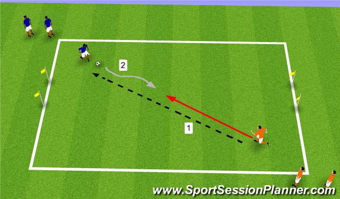 Football/Soccer Session Plan Drill (Colour): 1v1 to Gates