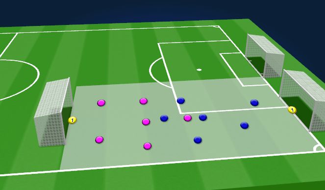 Football/Soccer Session Plan Drill (Colour): Play 6v6