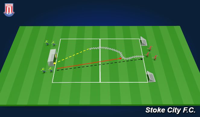 Football/Soccer Session Plan Drill (Colour): MO (25mins)