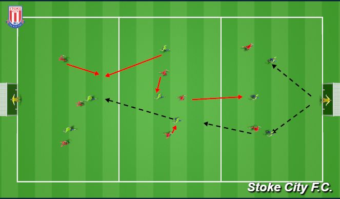 Football/Soccer Session Plan Drill (Colour): SGO (25mins)