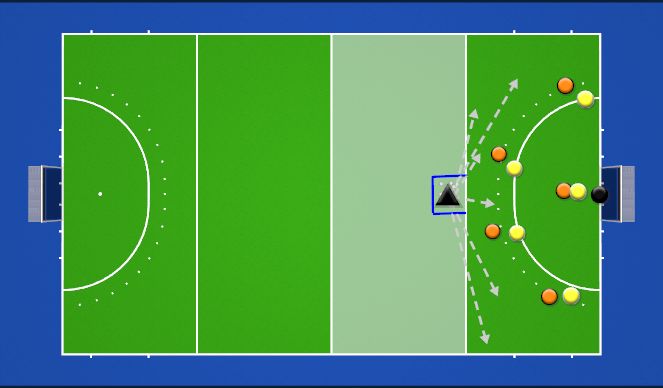 Hockey Session Plan Drill (Colour): D Game