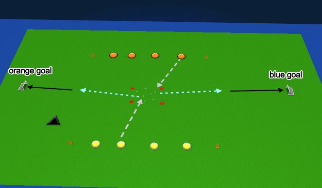 Hockey Session Plan Drill (Colour): Goalscoring Competition