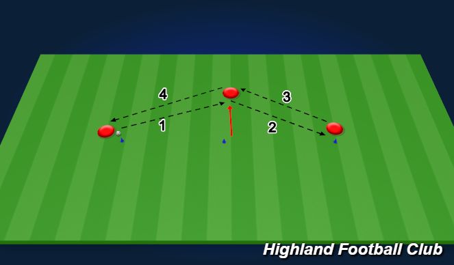 Football/Soccer Session Plan Drill (Colour): Technical Warm Up Switching Play