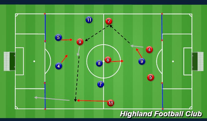 Football/Soccer Session Plan Drill (Colour): 6v6 (4 Gate Game)
