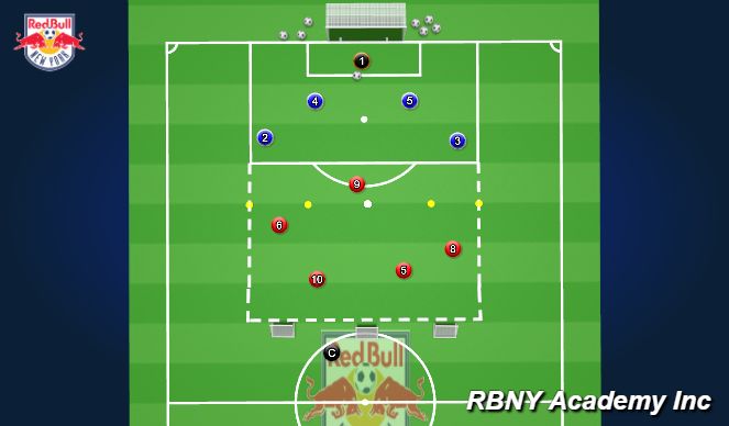 Football/Soccer Session Plan Drill (Colour): Match 5v5