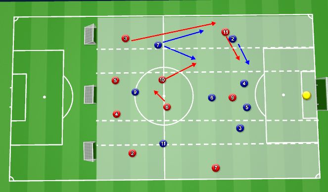 Football/Soccer Session Plan Drill (Colour): 9 v 8+GK