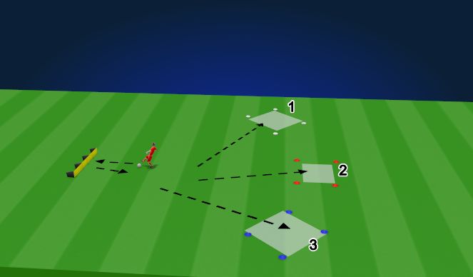 Football/Soccer Session Plan Drill (Colour): Long Passing Options Drill