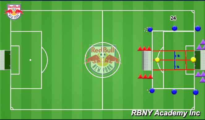Football/Soccer Session Plan Drill (Colour): Finalization - Crossing & Finishing