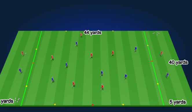 Football/Soccer Session Plan Drill (Colour): SSG: Switching play