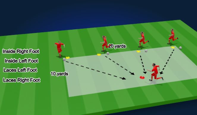 Football/Soccer Session Plan Drill (Colour): Technical: Receiving