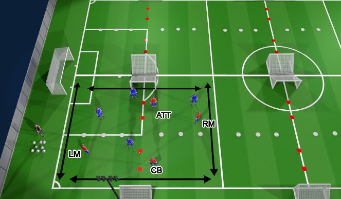 Football/Soccer Session Plan Drill (Colour): Position Specific 2