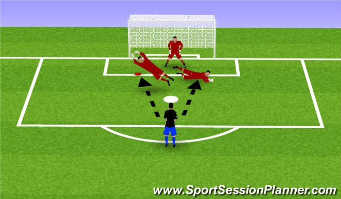 Football/Soccer Session Plan Drill (Colour): Blocked Practice